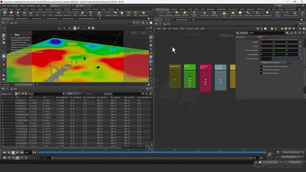 图片[2]-Houdini海洋水流体与鲨鱼互动特效模拟introduction to houdini fluids  thegun-B站/公众号:特效向