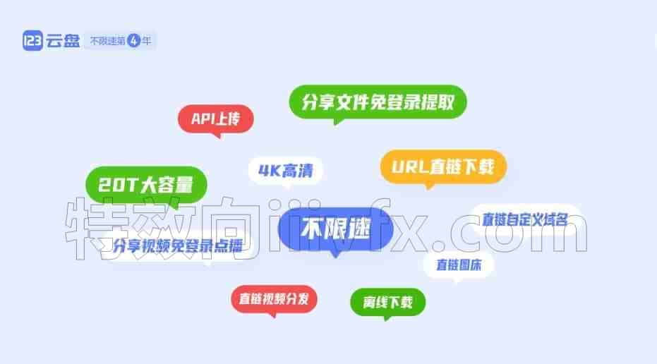 123网盘注意单页显示20个文件可切换-本站测试使用中-下载/转存免会员-2T容量