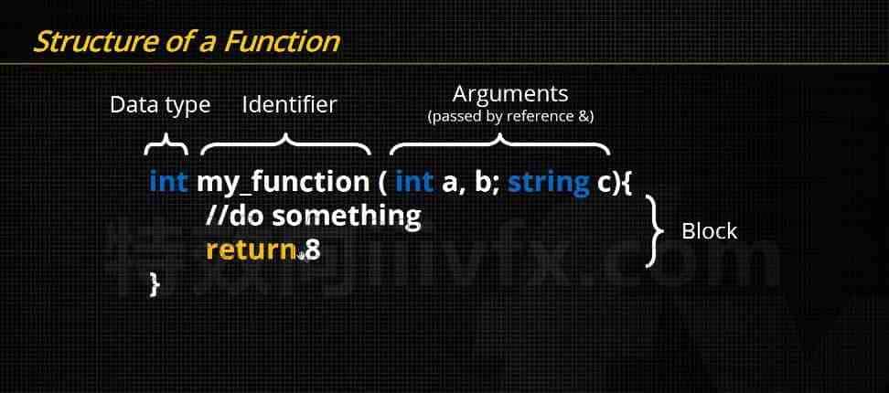 第189篇 Advanced VEX & Python for Houdini TDs - B站/公众号:特效向