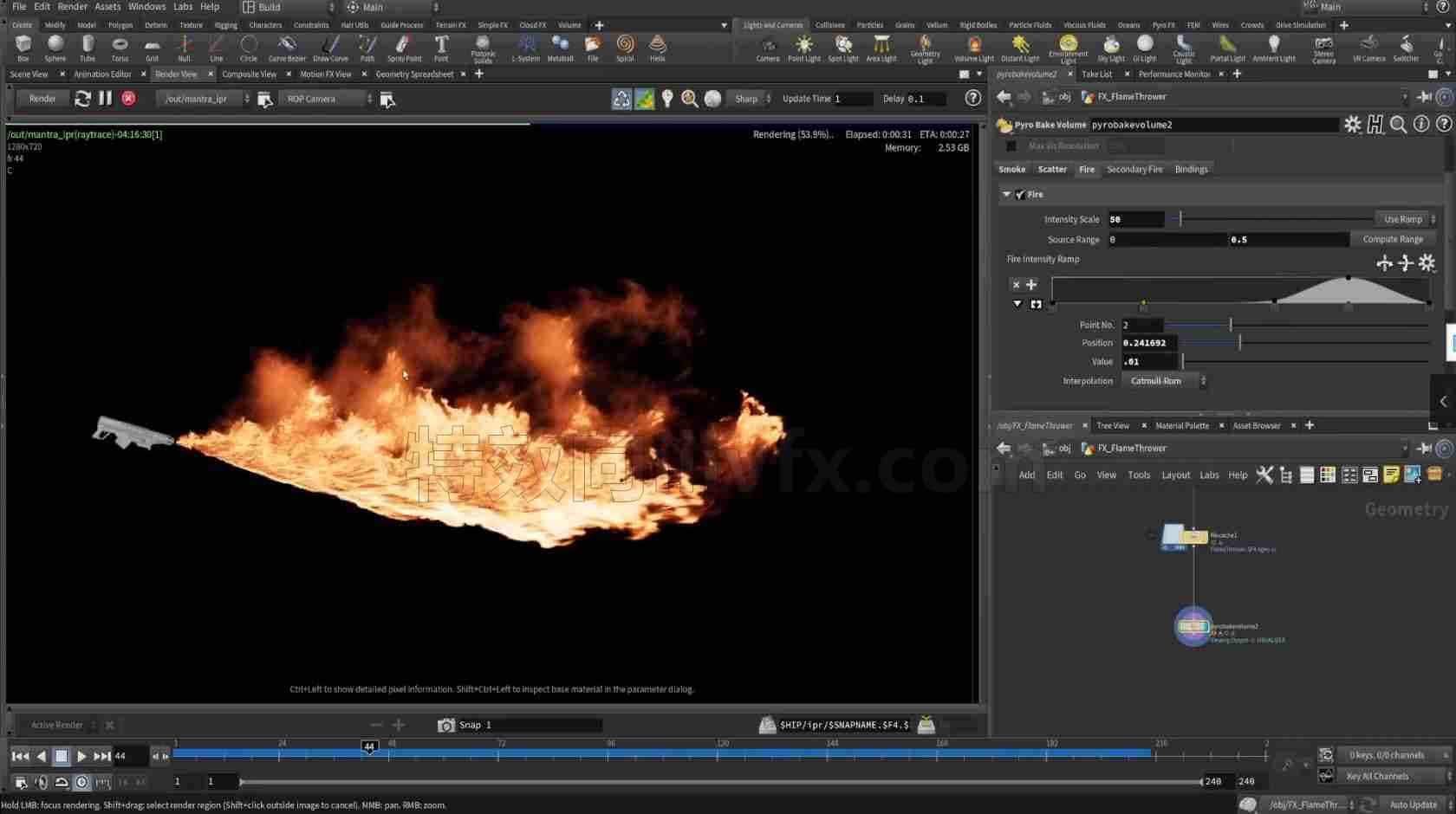 Houdini制作喷火器喷火F效果 PyroFX + Karma【免费hip工程】
