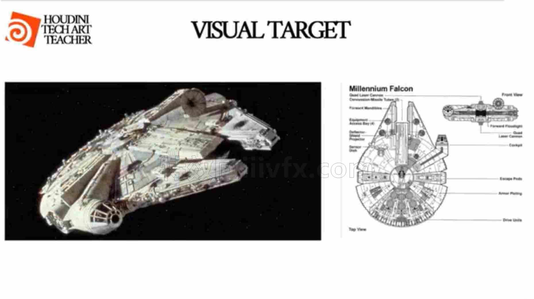 程序化建模 Sci-Fi HDA – Udemy