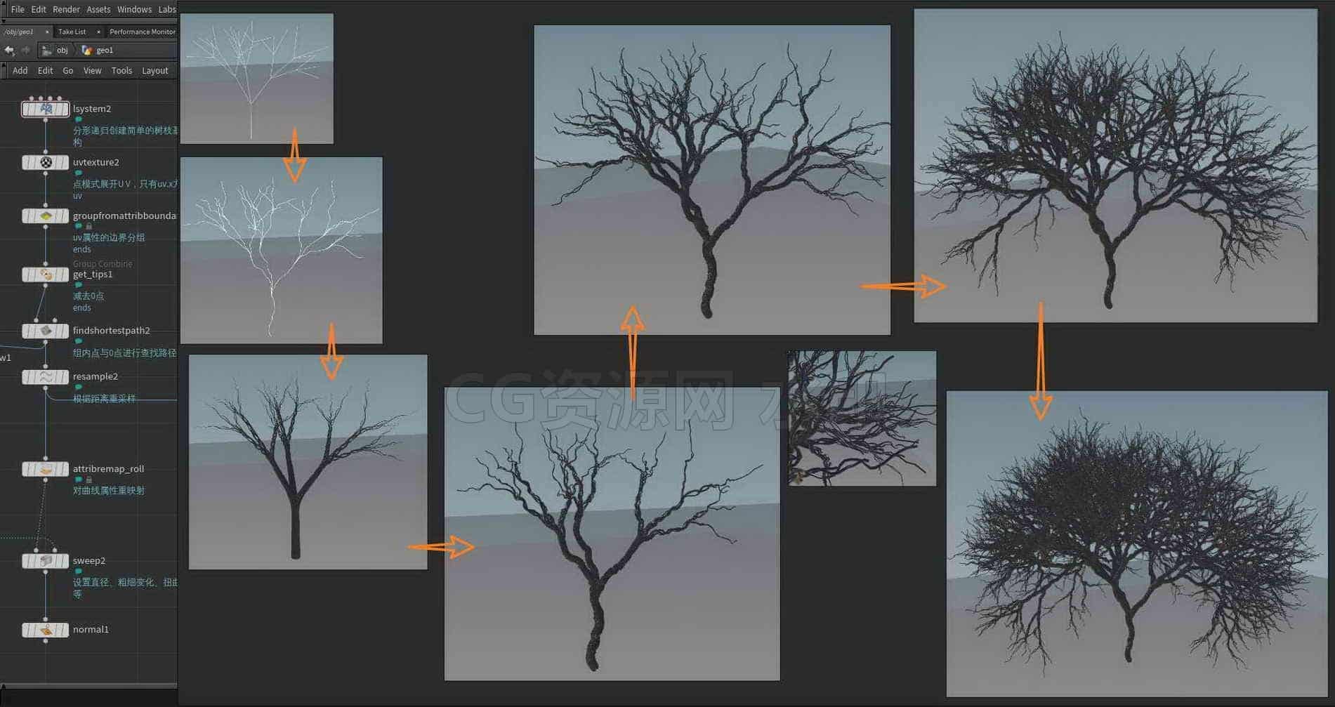 Houdini_树枝缠绕扭曲的制作思路分享-工具分享落于-B站/公众号:特效向