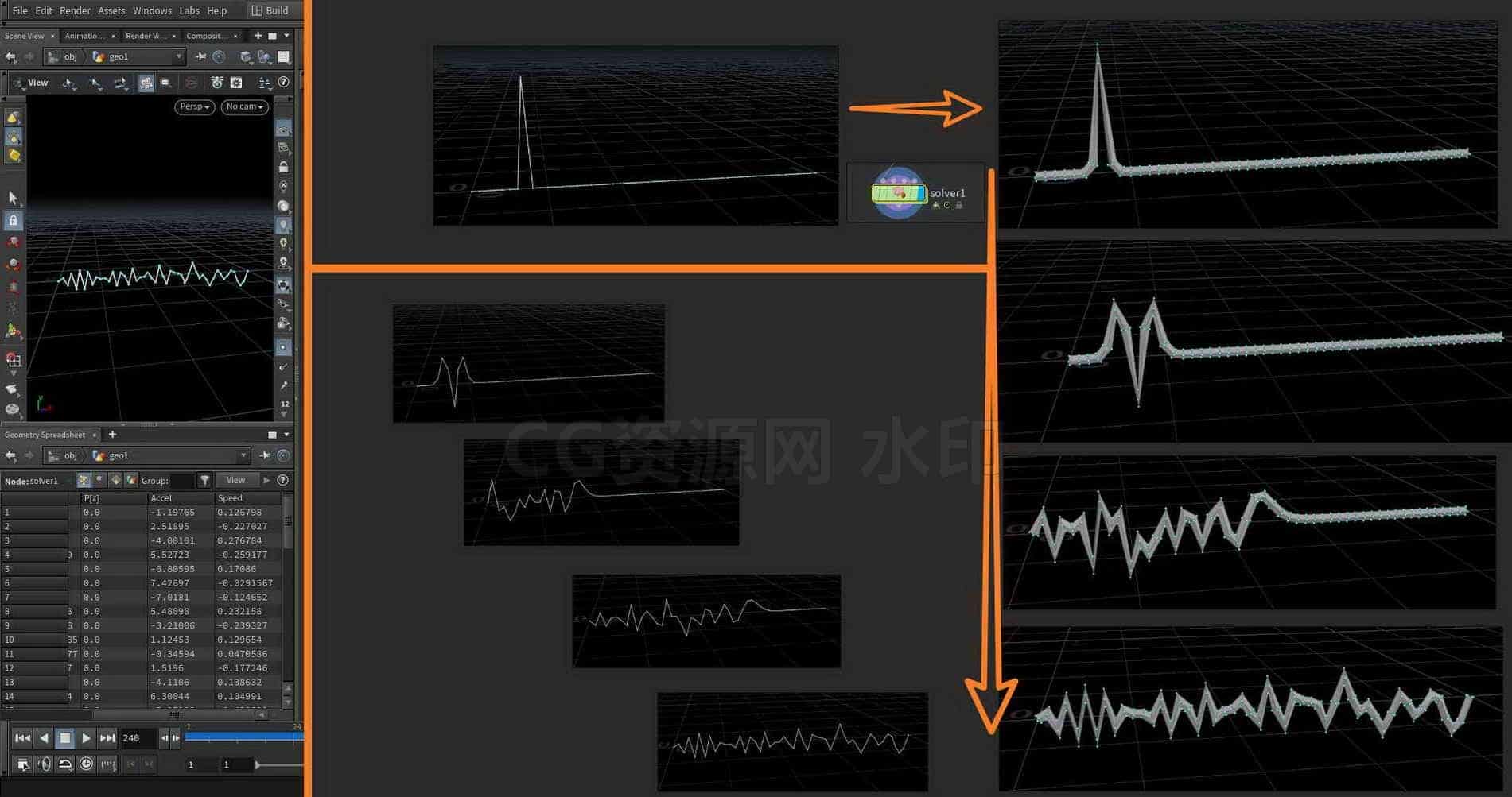 Houdini_通过一维波动方程实现波动效果-工具分享落于-B站/公众号:特效向