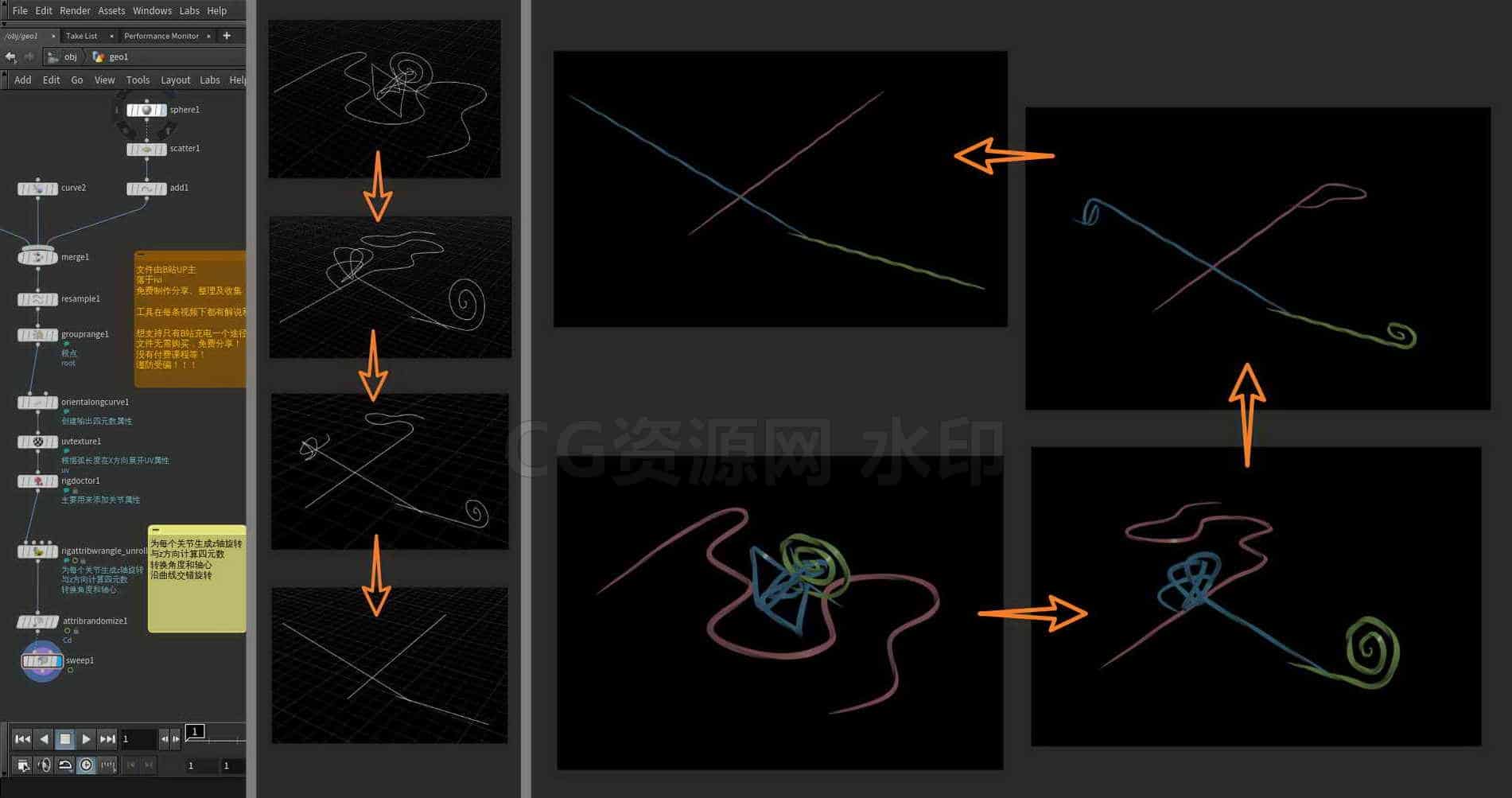 Houdini_使用Kine_FX_将曲线展开-工具分享落于-B站/公众号:特效向