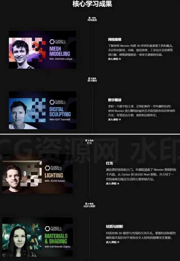 图片[3]-解锁Blender核心技术 | CGCookie.com【中文字幕】-B站/公众号:特效向