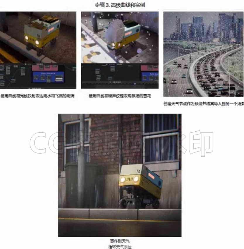 图片[4]-Coloso-即使初学者也能轻松学习的Blender几何节点核心指南-B站/公众号:特效向