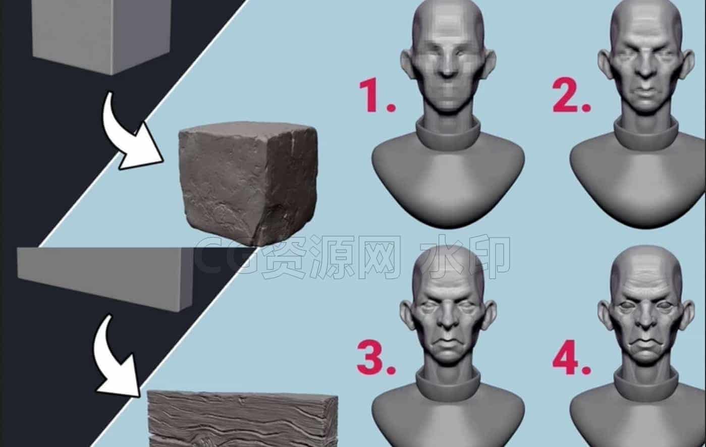 Zbrush雕刻流程快速上手教程-B站/公众号:特效向