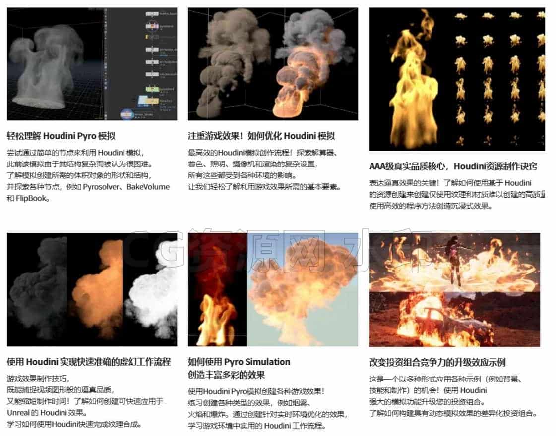 图片[4]-UE5&Houdini 失落方舟七Niagara特效第七期 Houdini Pyro与UE制作3A级爆炸火焰-B站/公众号:特效向