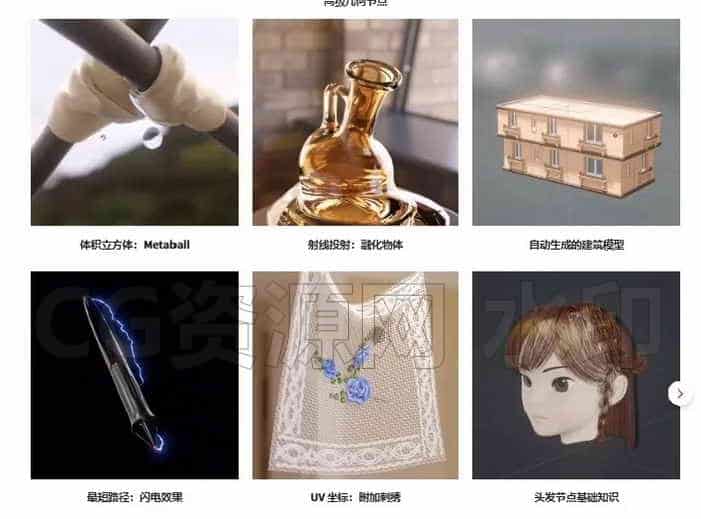 图片[4]-Blender着色器与几何节点100章指南anna-B站/公众号:特效向