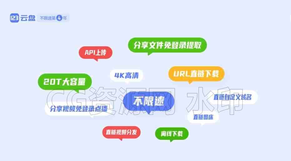 123网盘注意单页显示20个文件可切换-本站测试使用中-下载/转存免会员-2T容量-B站/公众号:特效向
