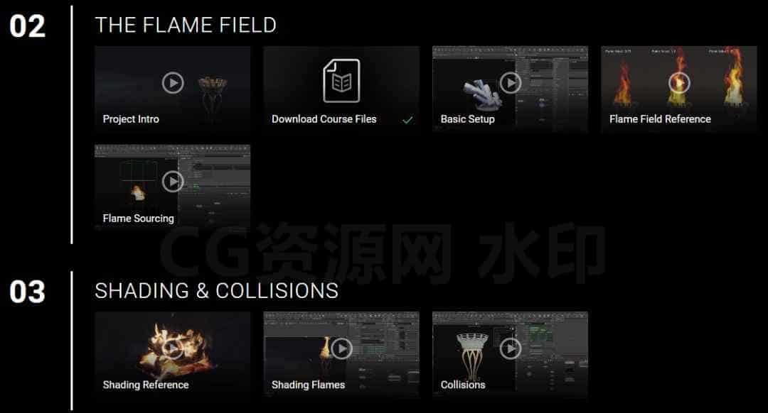 图片[3]-第50篇 cgforge Houdini 18写实火焰与新Pyro系统Pyro II – Flames & Sparse Pyro-B站/公众号:特效向