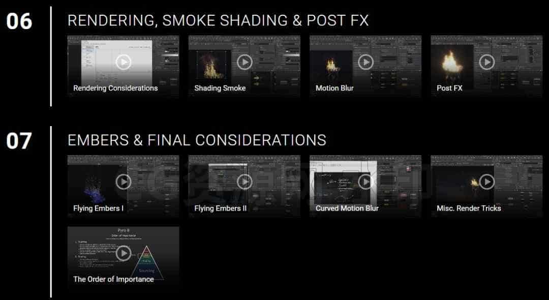 图片[5]-第50篇 cgforge Houdini 18写实火焰与新Pyro系统Pyro II – Flames & Sparse Pyro-B站/公众号:特效向