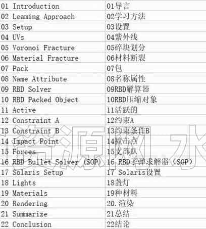 图片[8]-152篇 RBD墙破坏Introduction to RBD I – Wall Destruction-B站/公众号:特效向