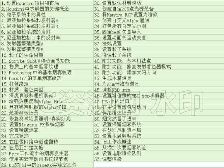 图片[10]-第168篇 Houdini和UE5中的实时VFX Realtime VFX in Houdini & Unreal 5虚幻搜索-B站/公众号:特效向