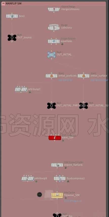 图片[2]-Houdini21海浪卷浪效果工程-B站/公众号:特效向