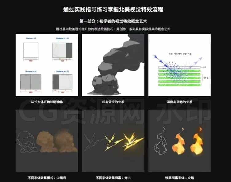 图片[3]-Supercell《荒野乱斗》FX团队西式卡通特效全攻略-B站/公众号:特效向