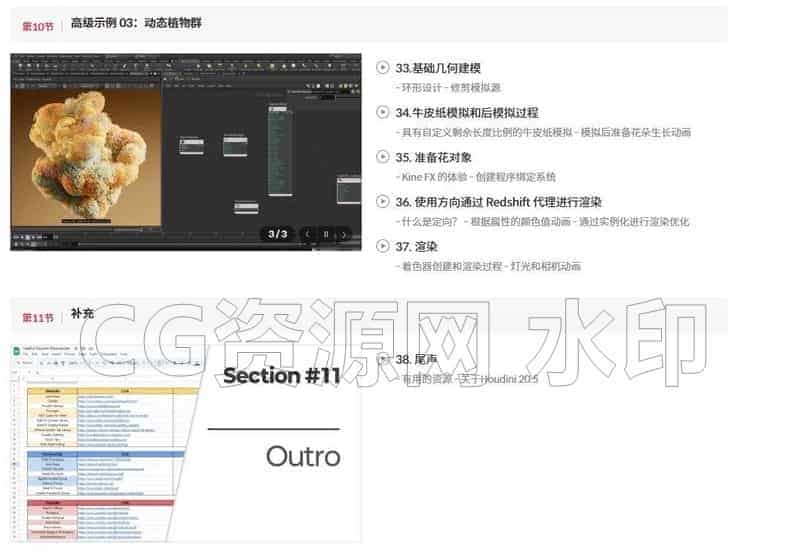 图片[4]-Houdni制作逼真动态图形动画教程作品基础+进阶教程  两部结合 两合一-B站/公众号:特效向