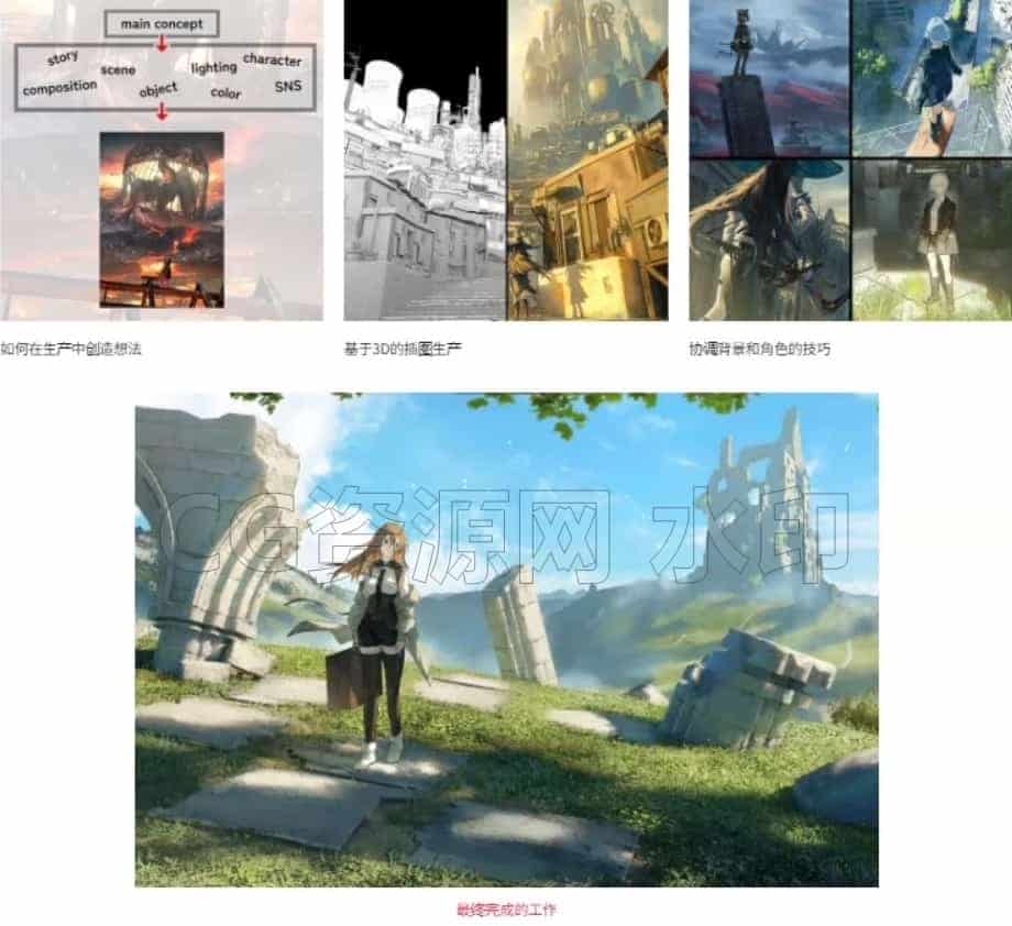 图片[4]-Blender三维辅助二维教程-使用Blender和PS制作动画背景场景大师课程 24章 23h 日语中文字幕 含配套素材-B站/公众号:特效向
