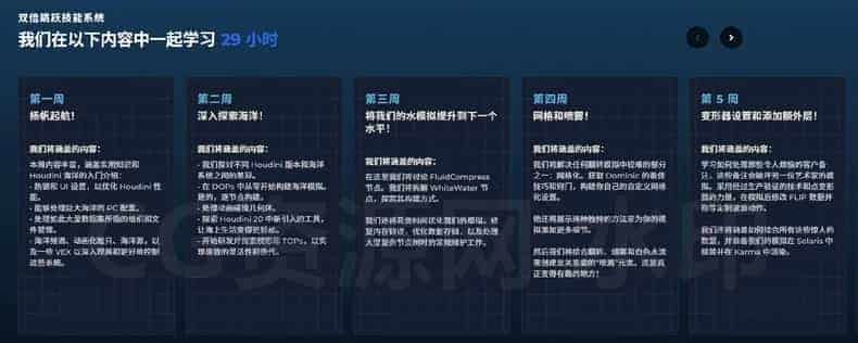 图片[6]-新女发音国语Houdini21海洋模拟从搭建到渲染合成 Mastering Ocean Simulations in Houdini【DoubleJump出品】-B站/公众号:特效向