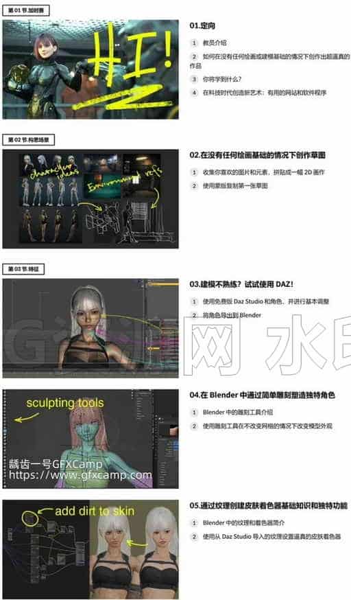 图片[5]-30天从零基础到使用Daz和Blender成为专业3D艺术家-B站/公众号:特效向