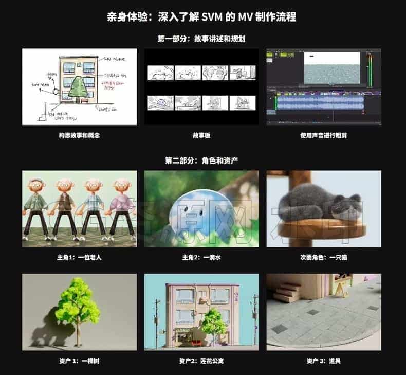图片[6]-Coloso大师课程-C4D动画MV制作：从概念到创作【韩语|||发音+精翻中字字幕】-B站/公众号:特效向