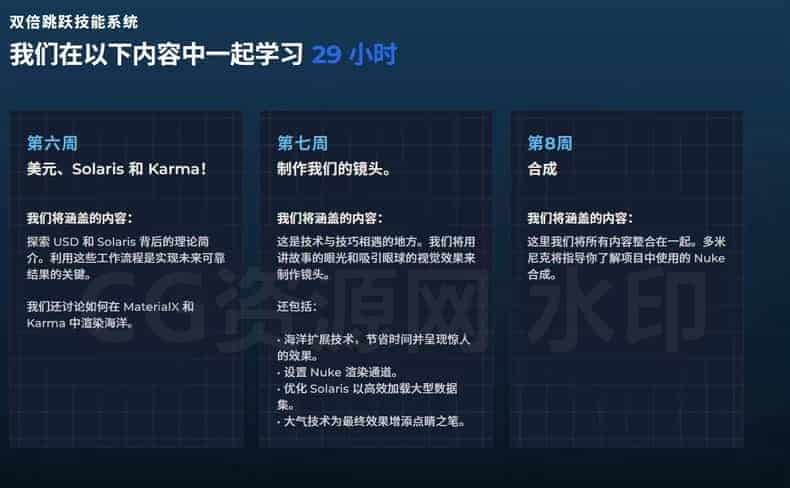 图片[8]-新女发音国语Houdini21海洋模拟从搭建到渲染合成 Mastering Ocean Simulations in Houdini【DoubleJump出品】-B站/公众号:特效向