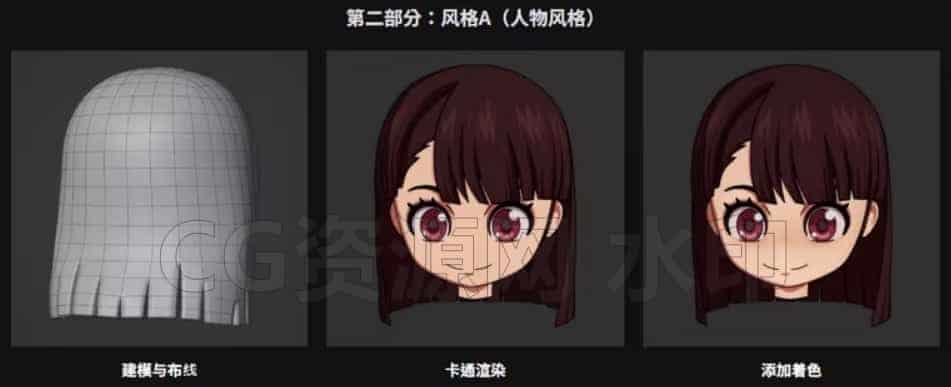 图片[2]-Coloso教程-使用Blender进行三渲二卡通渲染-B站/公众号:特效向