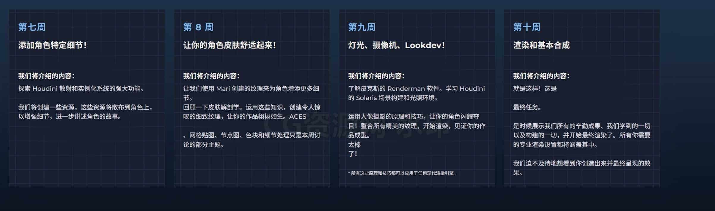 图片[7]-更新-Doublejump超写实生物系列maya&zb&houdini-B站/公众号:特效向