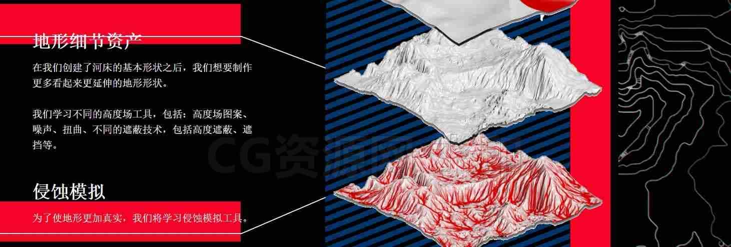 图片[6]-上船团购-Houdini程序化线管地形教程-B站/公众号:特效向