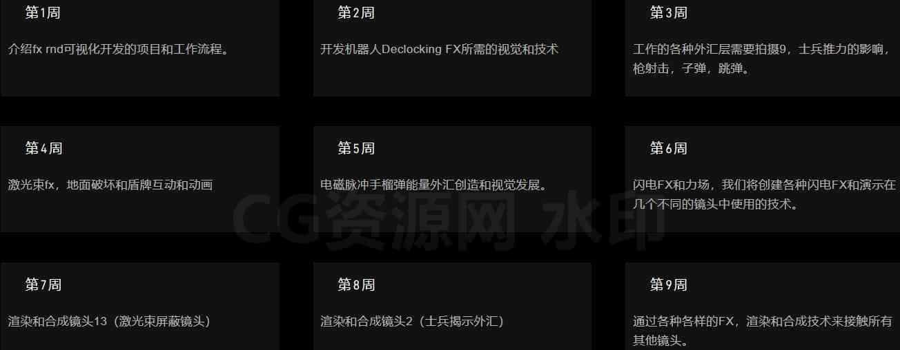 图片[4]-【拟完结-不加密-deepseek翻译】某拳头Houdini科幻巨作-机械战甲机甲激光闪电射击特效课 SciFi FX In Houdini Course Trailer | By Legendary FX Supervisor Omar Meradi-B站/公众号:特效向