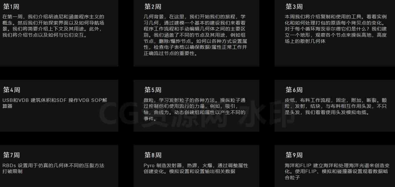 图片[3]-拳头Houdini基础进阶技术超越karma渲染Fundamentals课程 rebelway高级演示 发射导弹爆炸-B站/公众号:特效向
