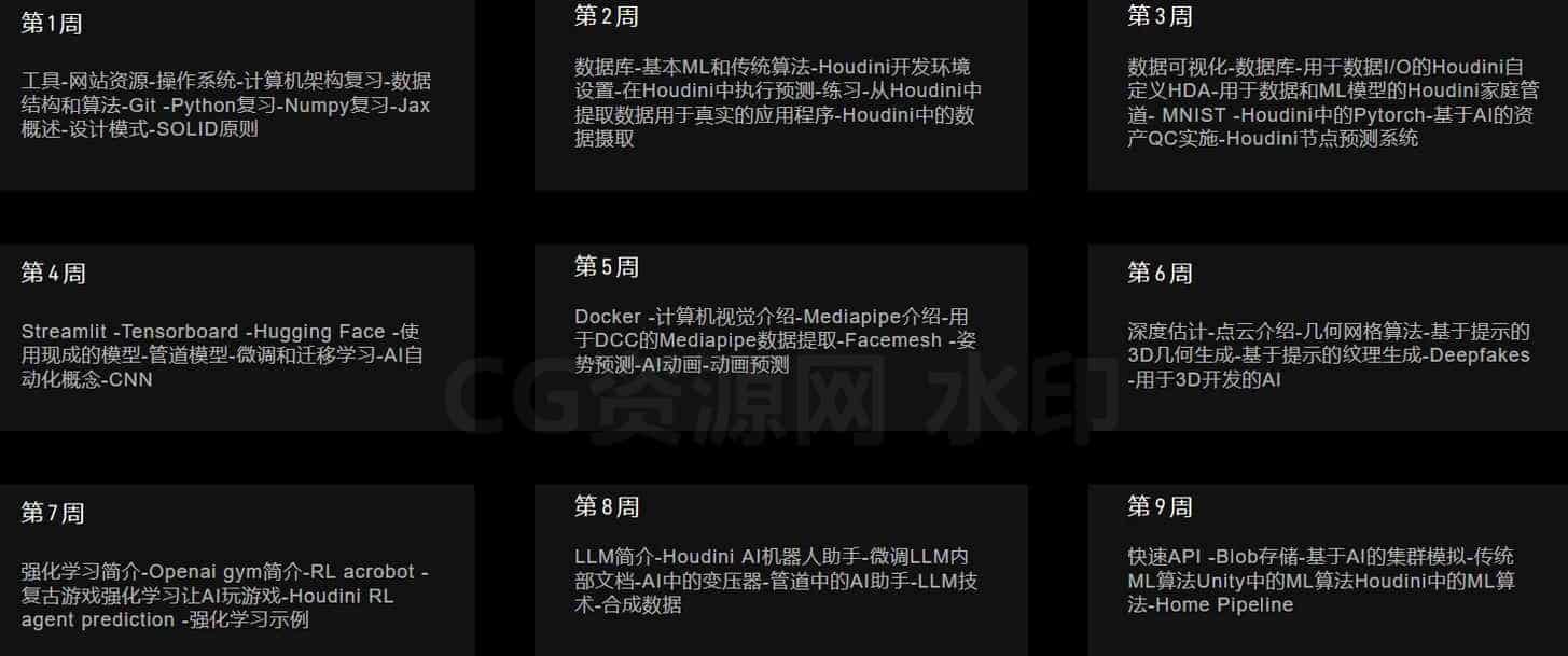 图片[2]-拟完结 价值1500美元 拳头3D和VFX机器学习的终极指南Machine Learning For 3D & VFX | Course Trailer (Pro Coding Training) 无密-B站/公众号:特效向