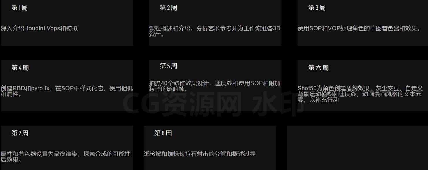 图片[2]-课程异常，拳头在houdini中制作漫画风格化的2D动画和卡通渲染 Stylized 2D Anime And Cartoon Rendering In Houdini-B站/公众号:特效向