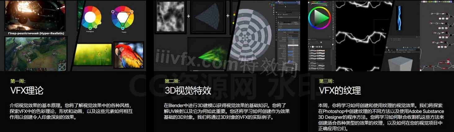 图片[4]-Houdini结合UE5虚幻5从入门到专业的终极掌握VFX游戏课程！ 65小时特效理论到实战！入门到入土传奇版-B站/公众号:特效向