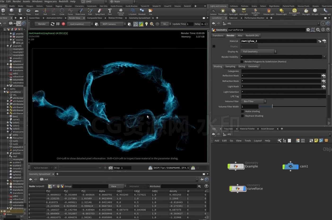 图片[3]-粒子光效路径hip工程Creating a Better Curveforce in Houdini-B站/公众号:特效向